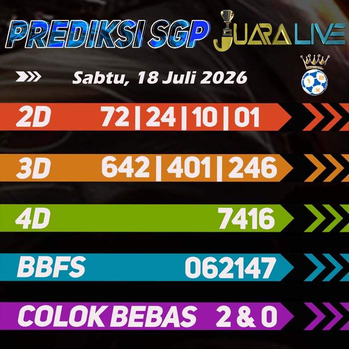 Prediksi Sgp